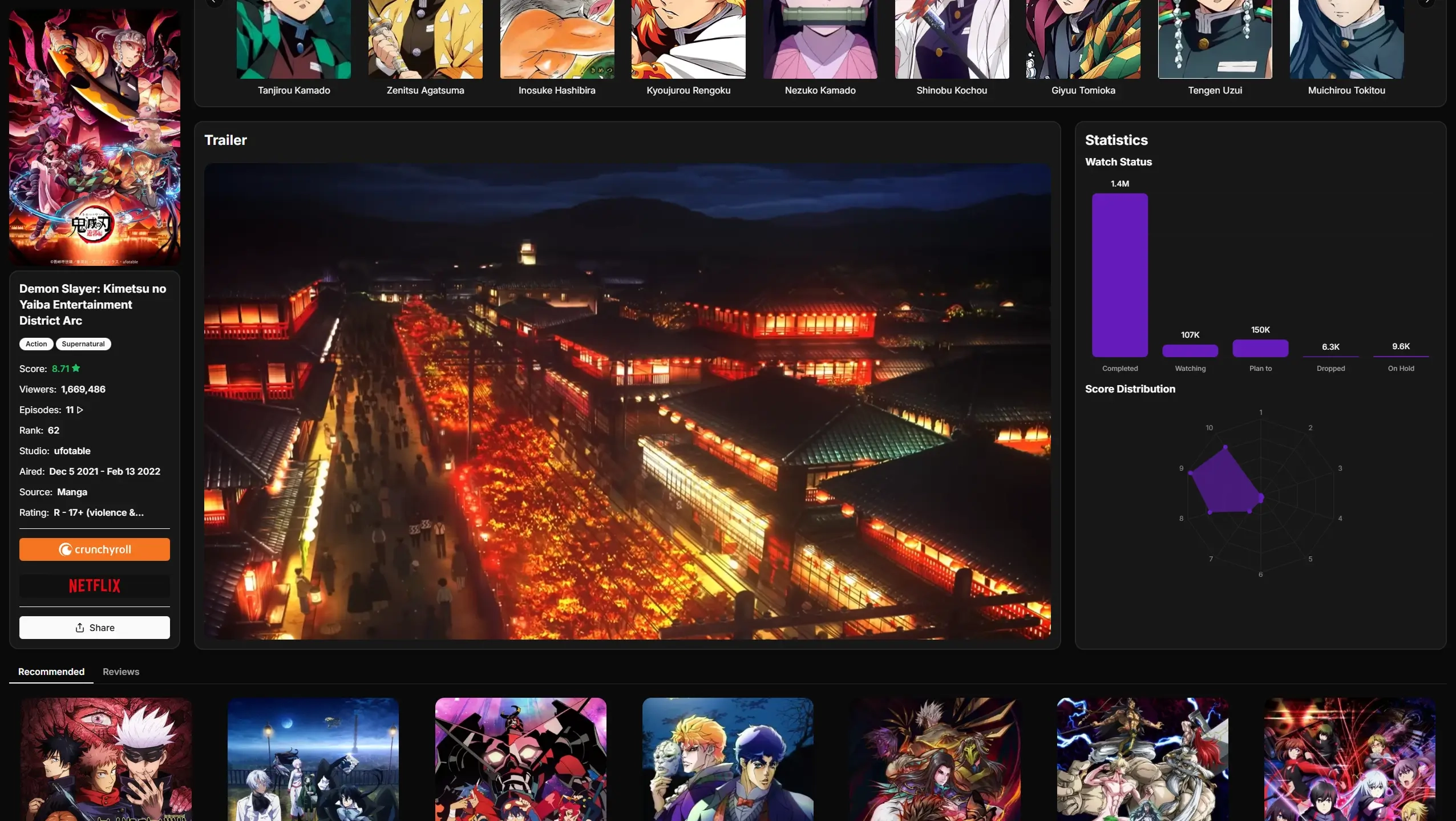 Anime Details 2