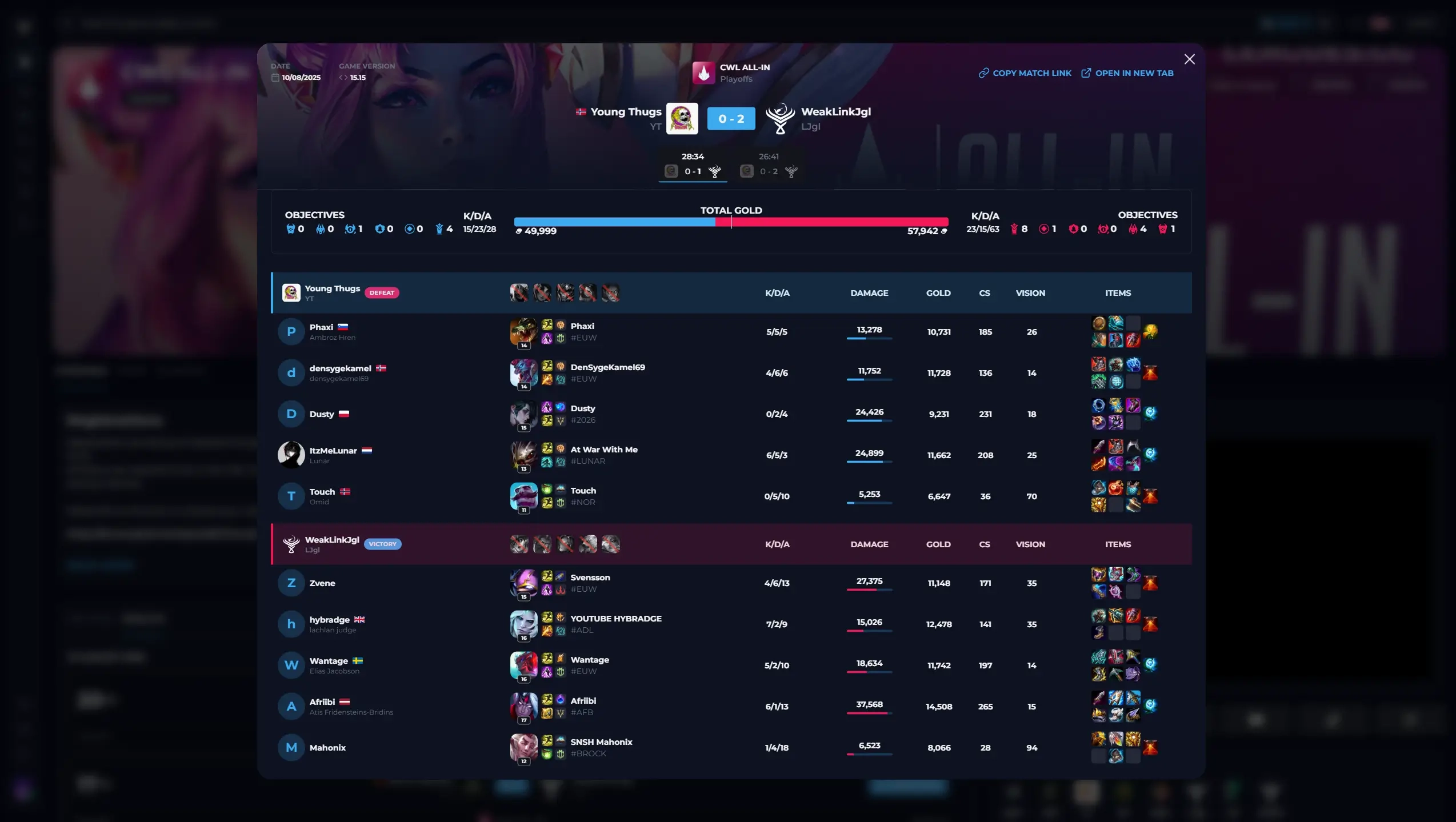 Competition Match Stats