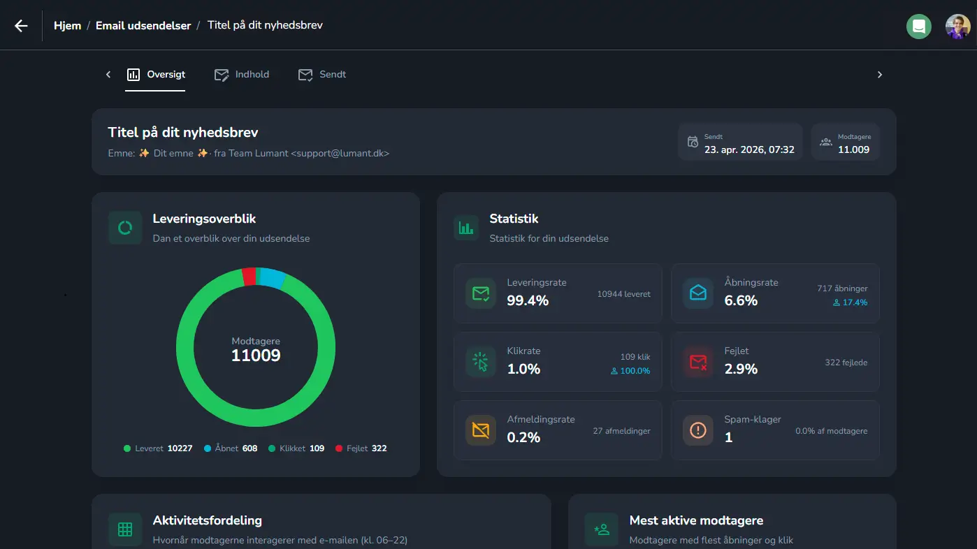 Email Analytics