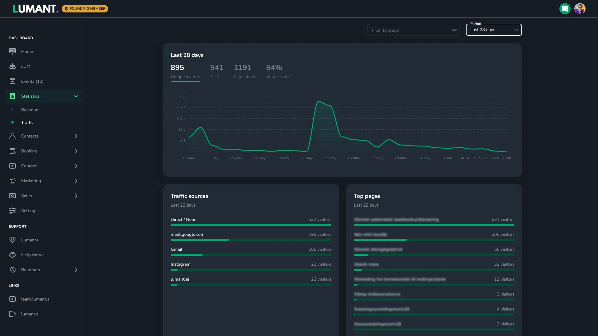 Traffic Statistics