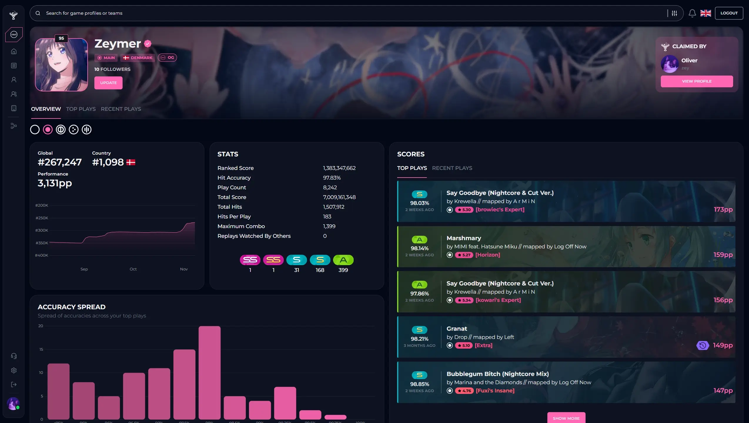 osu! Player Profile