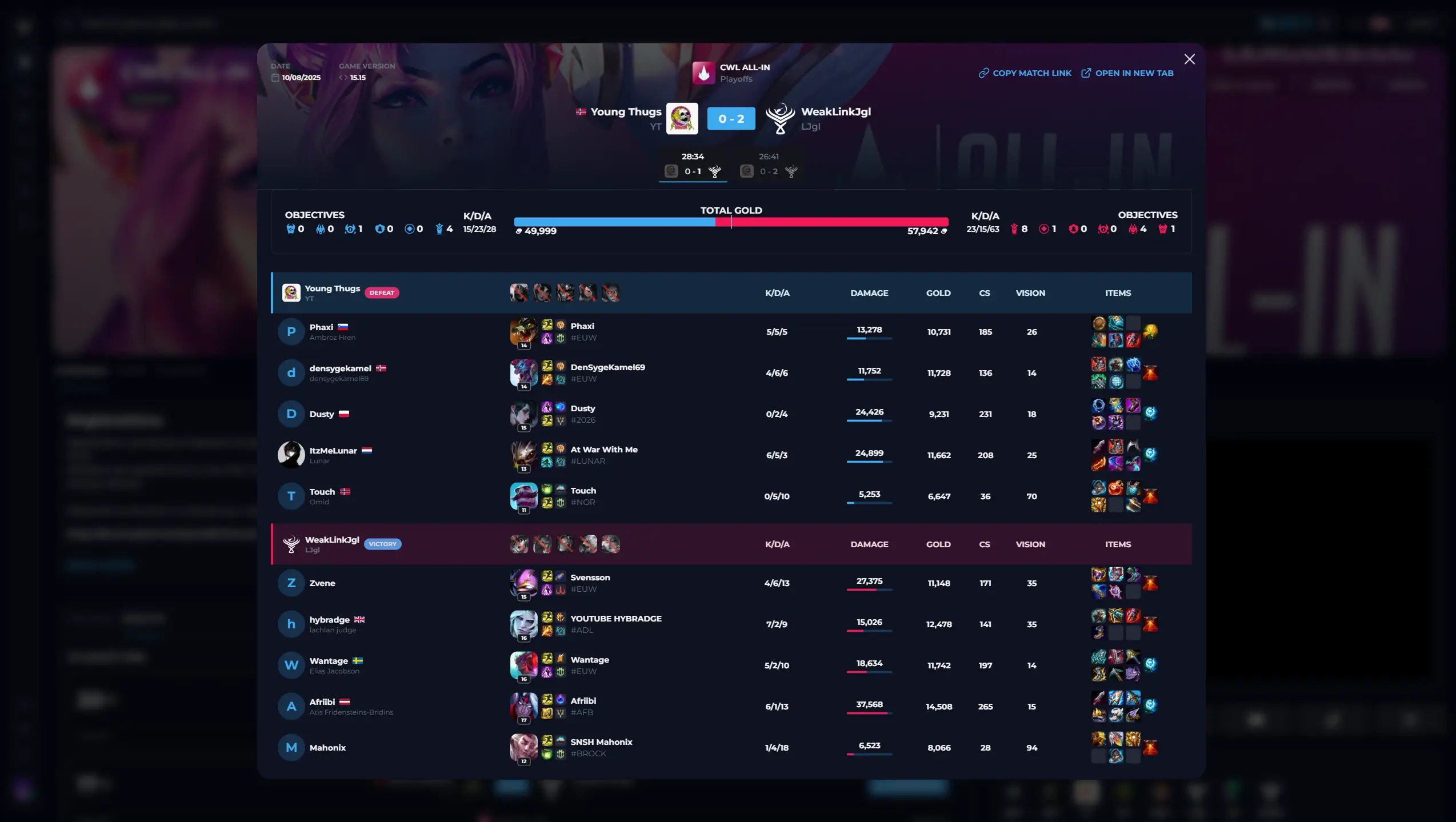 Competition Match Stats